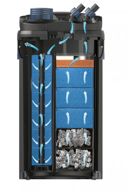 Oase Biomaster 600 Außenfilter mit Vorfilter