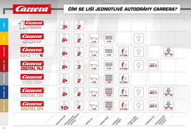 Autodráha Carrera GO 62596 DTM Speed Giants