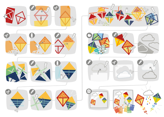 Haba Set creativo Immagine da finestra Aquilone volante