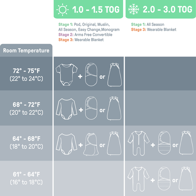INGENUITY Zavinovač SwaddleMe™ Uliatka muslin 1 TOG 0-3m Cream/Cashew, 2 kom