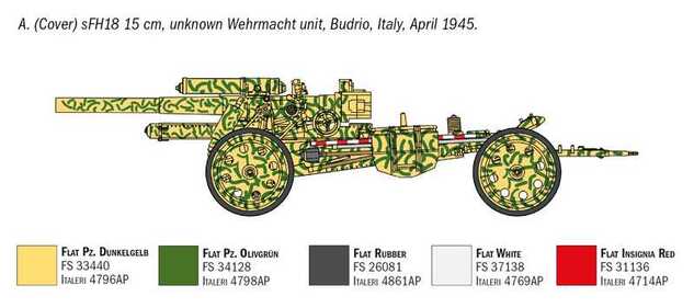 Model Kit military 7082 - 15 cm Field Howitzer / 10,5 cm Field Gun (1:72)