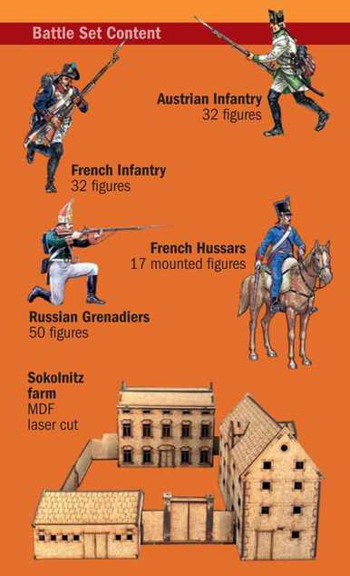 Mode Kit diorama 6071 - Austerlitz 1805 - Fighting for Sokolnitz (1:72)