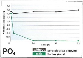 Sera siporax algovec Prof. 210g