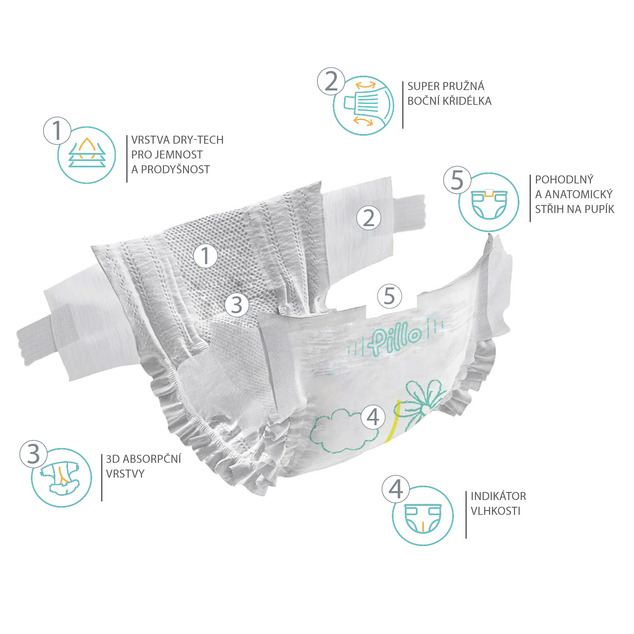 Einwegwindeln Premium Gr. 1 - 2-5 kg 33 Stk.