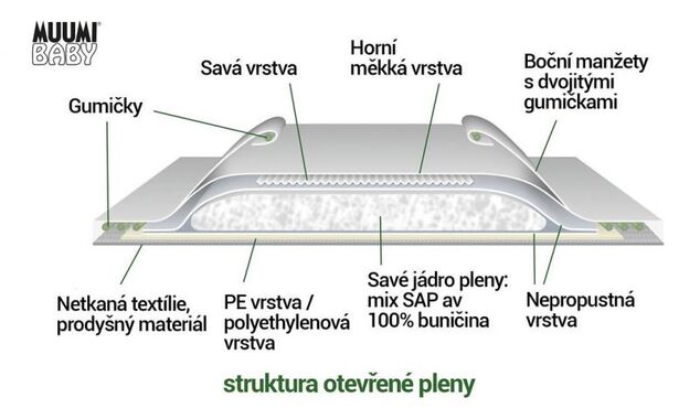 Plienky jednorázové 5 Maxi+ 10-16kg 44ks Baby Muumi