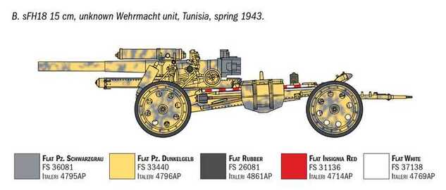 Model Kit military 7082 - 15 cm Field Howitzer / 10,5 cm Field Gun (1:72)