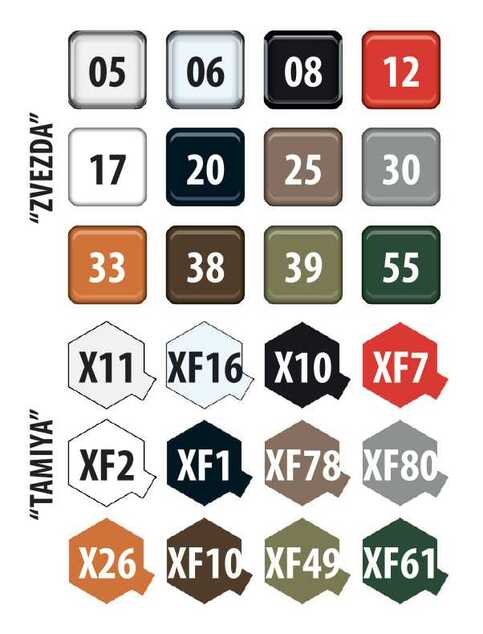Model Kit katonai 3706 - Szovjet teherautó ZIL-131 (1:35)