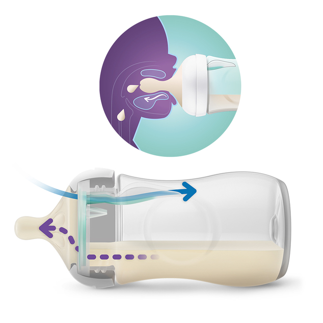 Philips AVENT Natural Response Flasche mit AirFree-Ventil 260 ml, 1 Monat+ Elefant