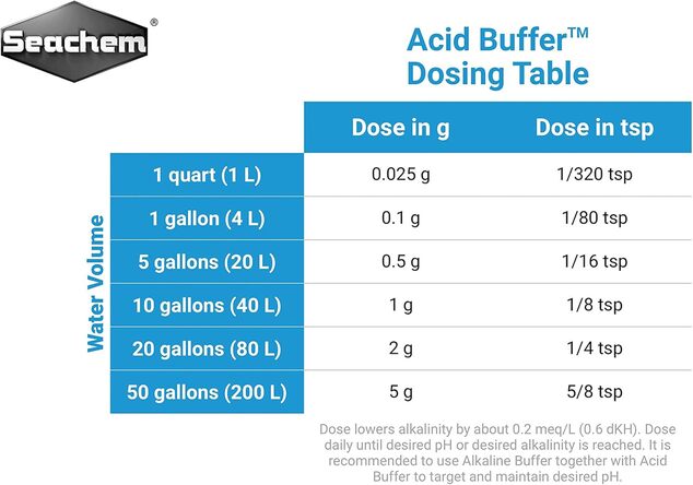 Seachem Acid Buffer 600 g
