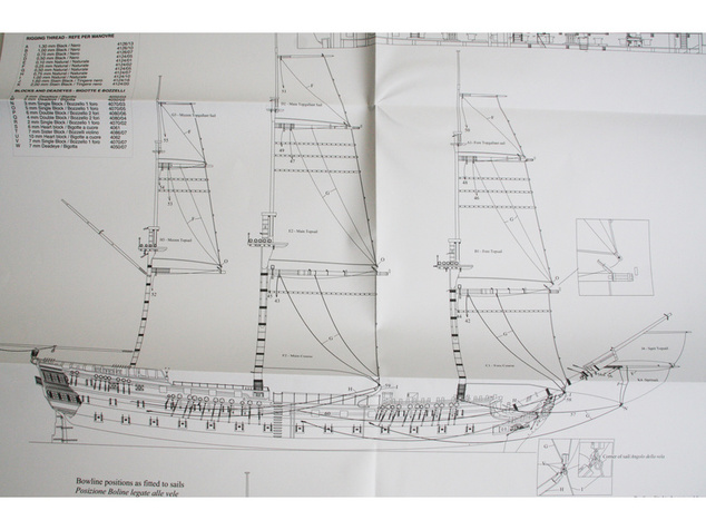 VICTORY MODELS HMS Vanguard 1798 1:72 kit