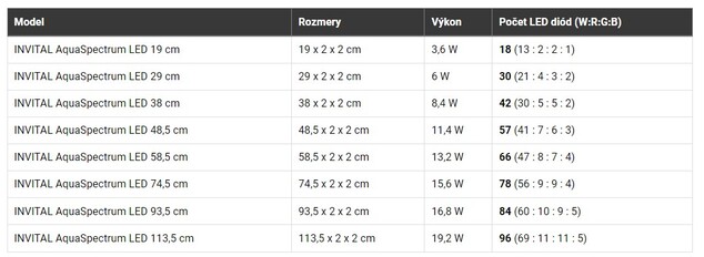 INVITAL AquaSpectrum LED 6W 29cm