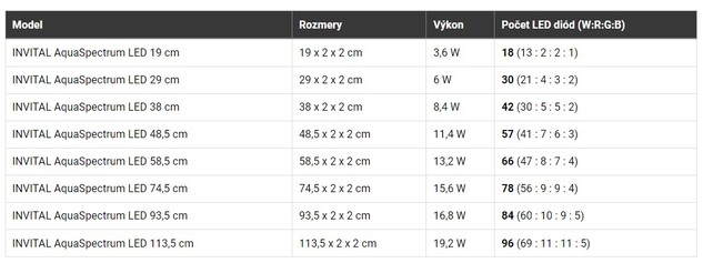 INVITAL AquaSpectrum LED 15,6W 74,5cm