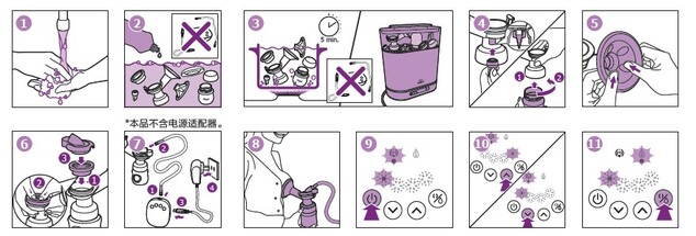 Philips AVENT Odsávačka materského mlieka elektrická Essential SCF323/11