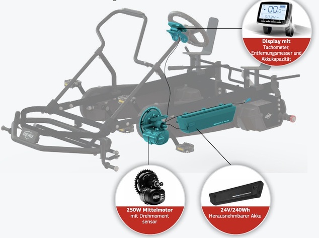 BERG Duo Coaster E-BFR