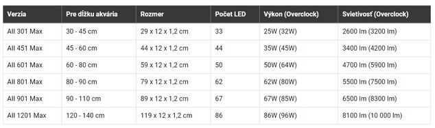 Chihiros LED A601 II Max 50W s kontrolérom